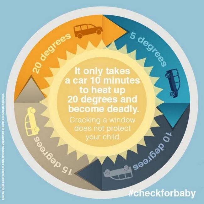 Heatstroke Danger - Deaths Of Children In Hot Cars Are Rising; Parents Need To Be More Vigilant